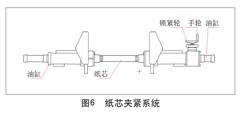 衛生紙加工設備之復卷機紙芯夾緊系統 衛生紙加工設備之復卷機紙芯夾緊系統