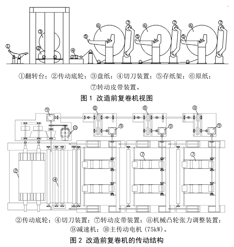 復卷機系統結構 復卷機系統結構