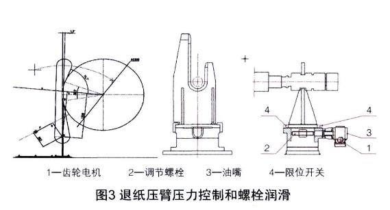 退紙壓臂壓力控制和螺栓潤滑.jpg 退紙壓臂壓力控制和螺栓潤滑.jpg