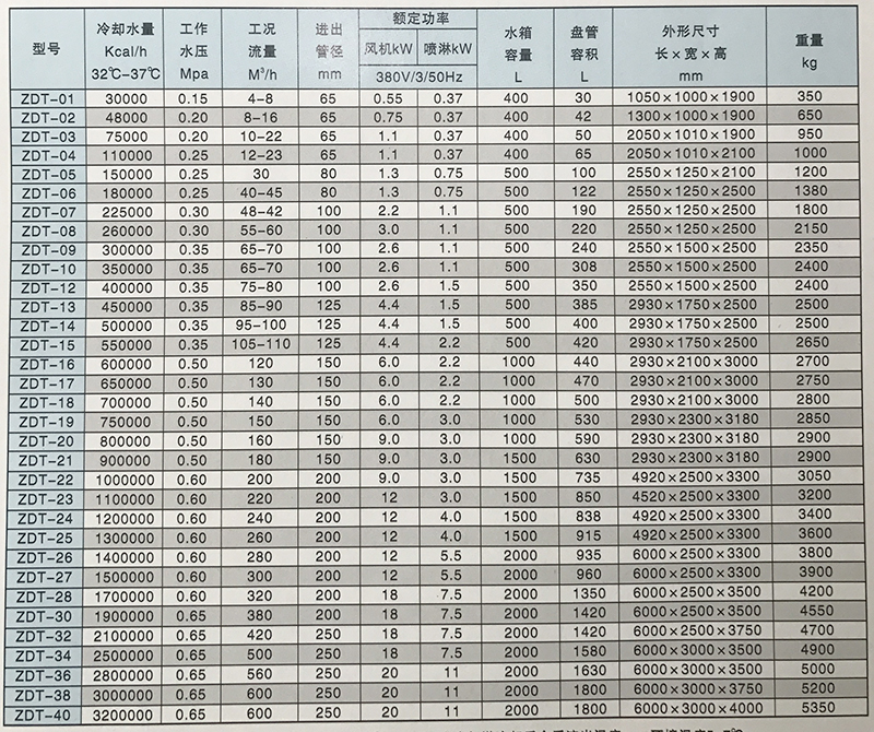 閉式冷卻塔參數.jpg
